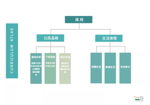 數字創意的種子，人文根基上發芽——天府七中小學部執仁書院立人課程中的軟件開發教育探索