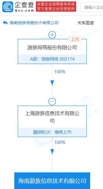 游族網絡海南子公司落成，深耕動漫游戲與數字文創軟件開發新篇章